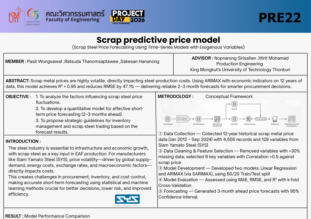 Scrap predictive price model